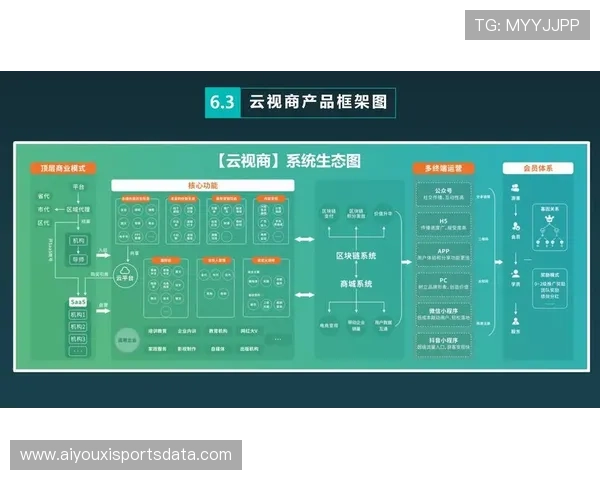 乐视体育构建生态系统,以内容吸引用户并探索多元收入补偿版权成本 乐视体育构建生态系统,以内容吸引用户并探索多元收入补偿版权成本