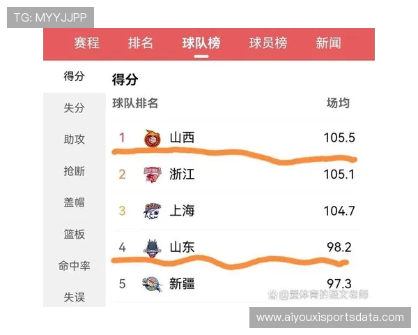 国王进攻效率低迷，近五战场均得分仅105分